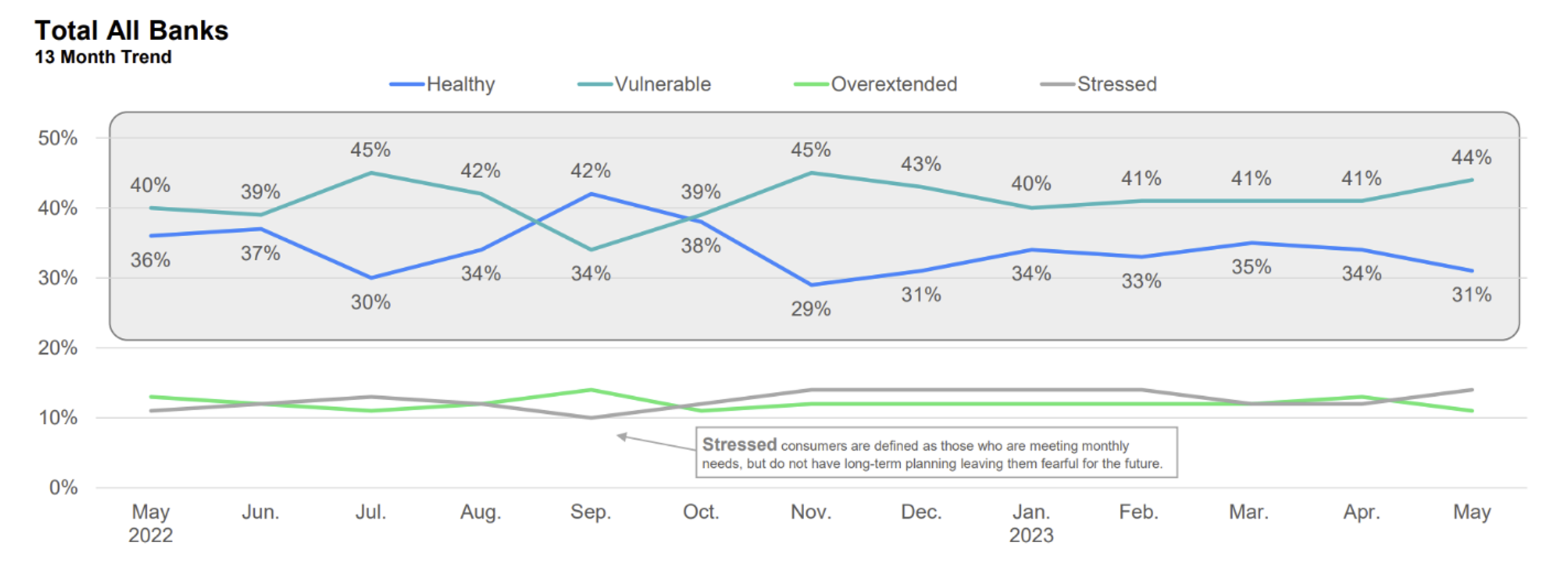 JDP Financial Health Graph 1