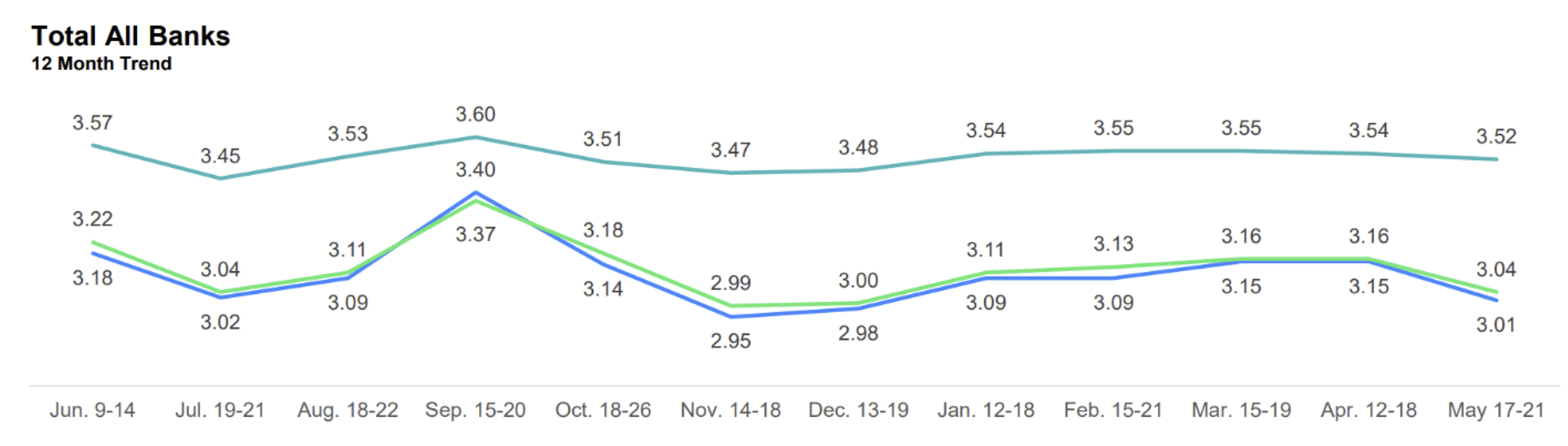 JDP Financial Health Graph 1