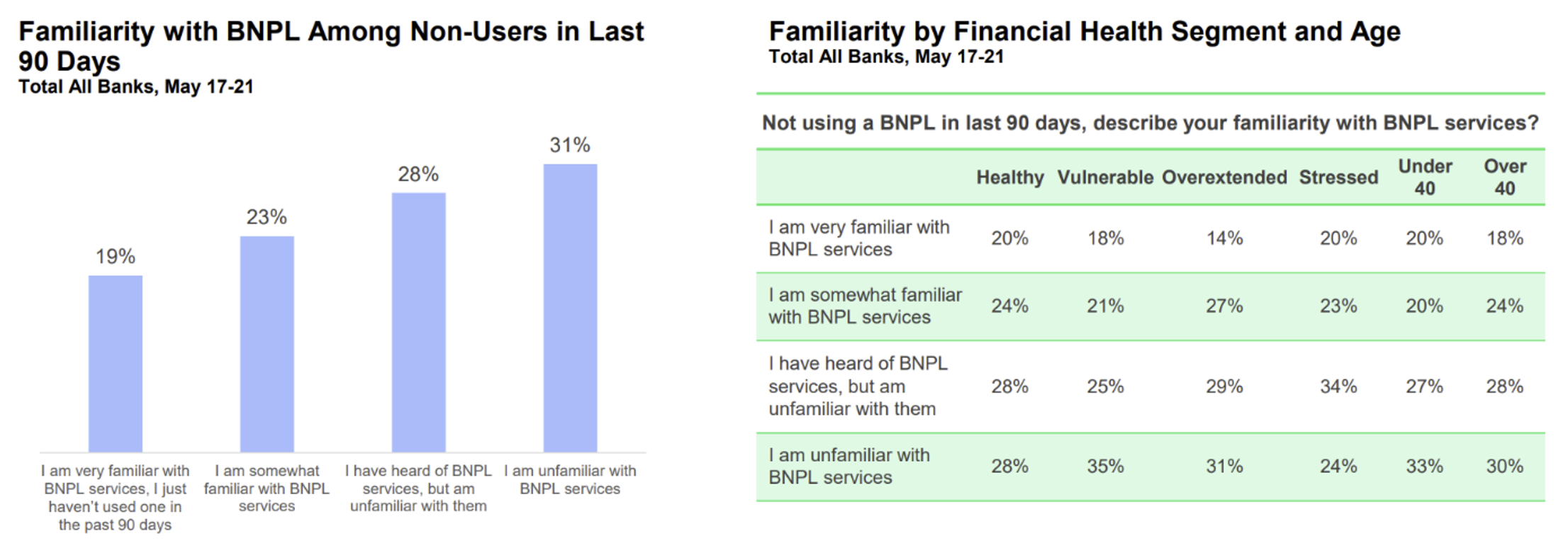 JDP Financial Health Graph 4