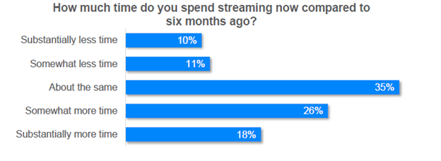 J.D. Power Streaming Data Chart