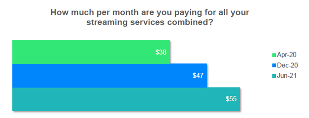 J.D. Power Streaming Costs Data Chart
