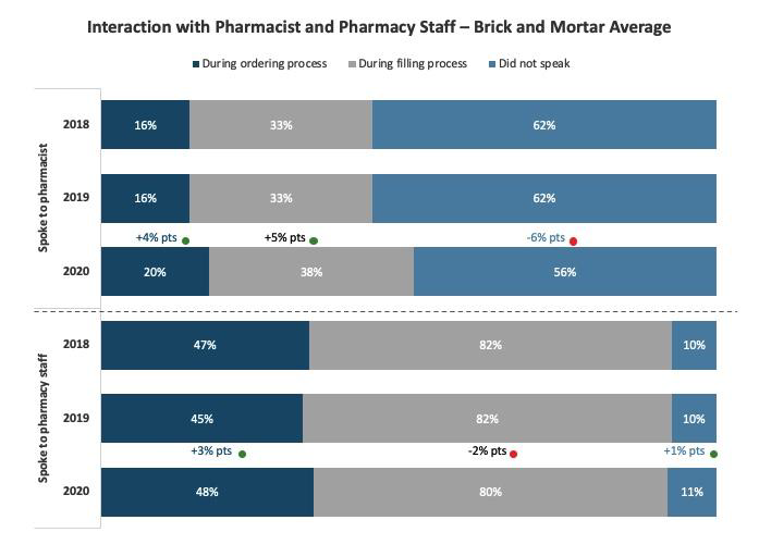 The Drug Store Influencer J.D. Power Chart