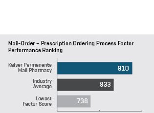 U.S. Pharmacy - Mail Order
