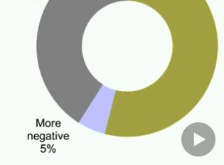 Improving Utility Customer Experience