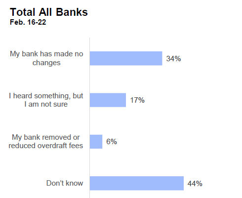 Total All Banks Graph
