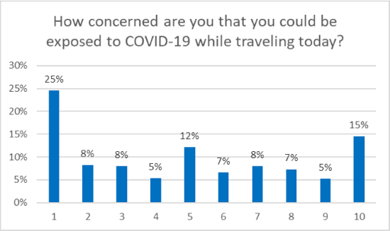 J.D. Power Travel Insight Covid Exposure