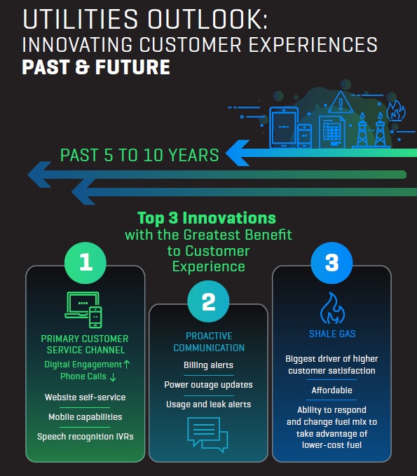 J.D. Power Utilities Outlook Innovating Customer Experiences|Utilities Outlook: Innovating Customer Experiences Past & Future