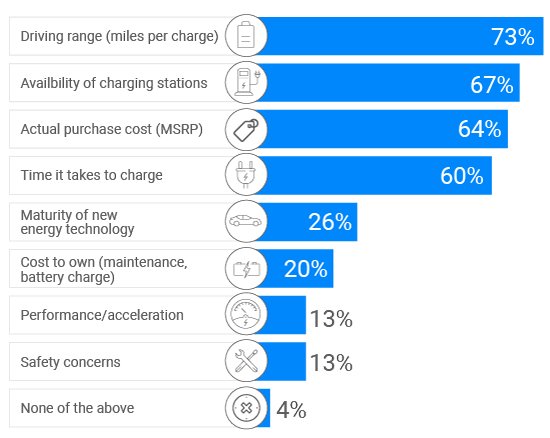 EV Charging||