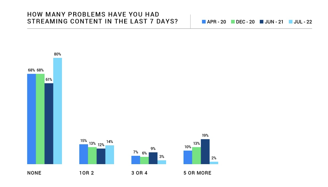 Graph 13