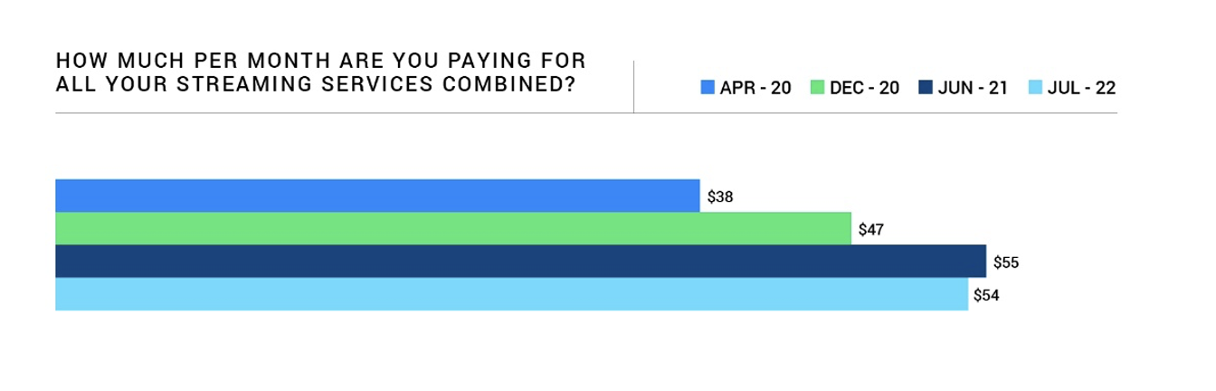Graph 3