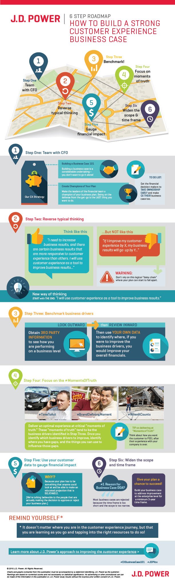 diagram|Customer Roadmap
