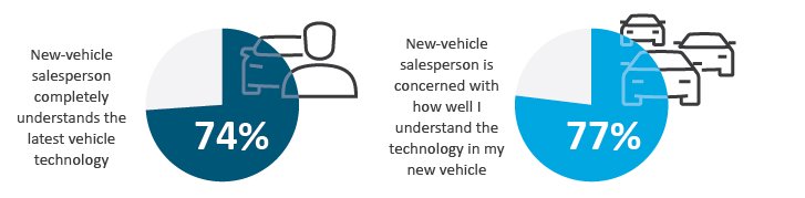 autonomous car|Mobility Disruptors: Show Me the Autonomy