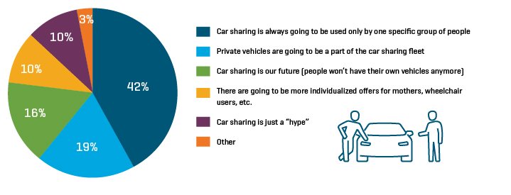 Germany|What are your main concerns on car sharing?