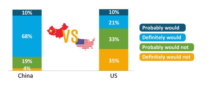 business woman|AV Trust in China