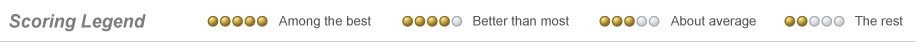 Power Circle Ratings Legend