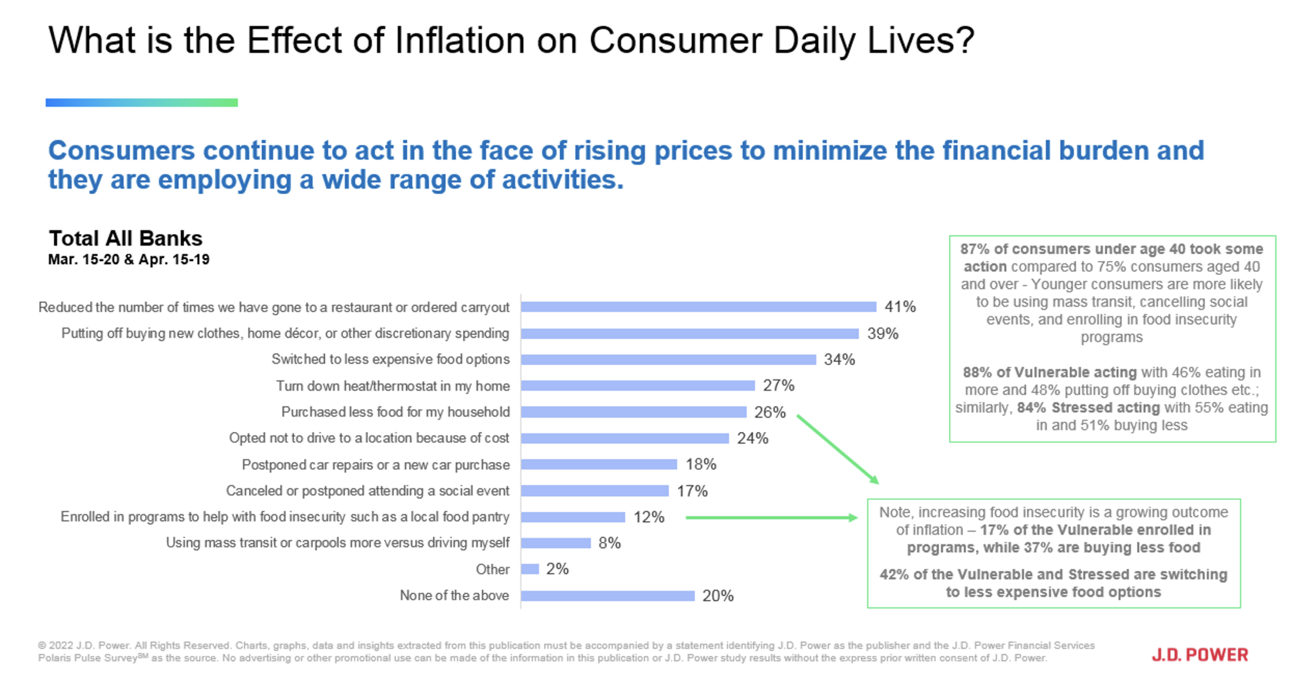 Inflation is Causing Americans to Make Trade-Offs, Both Large and Small