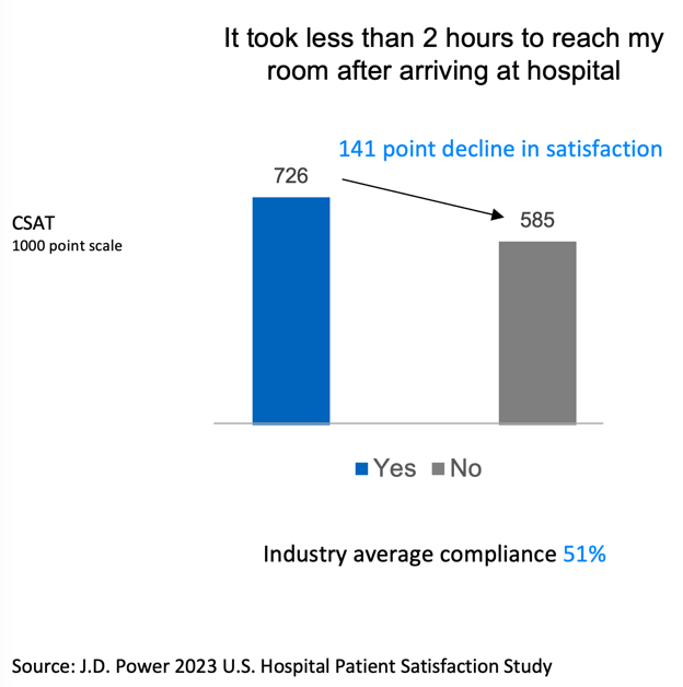 A graph of a patient
Description automatically generated